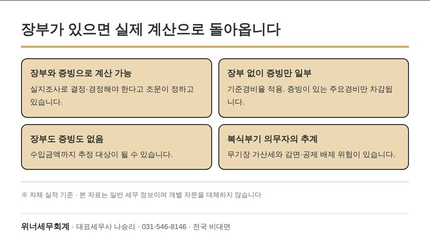 논현동 종소세 세금상담 - 장부가 있으면 실지조사로 돌아오는 구조