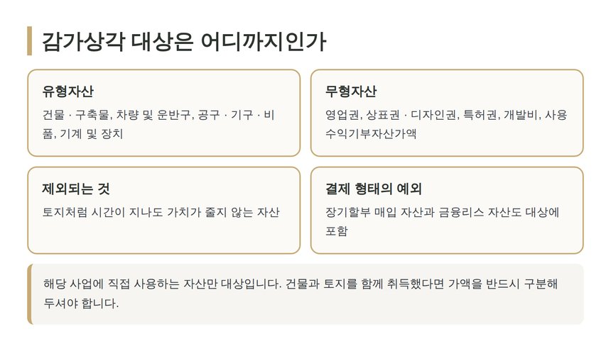 감가상각 대상 자산의 범위