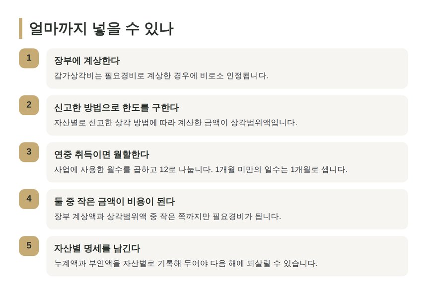 상각범위액 한도 계산 5단계