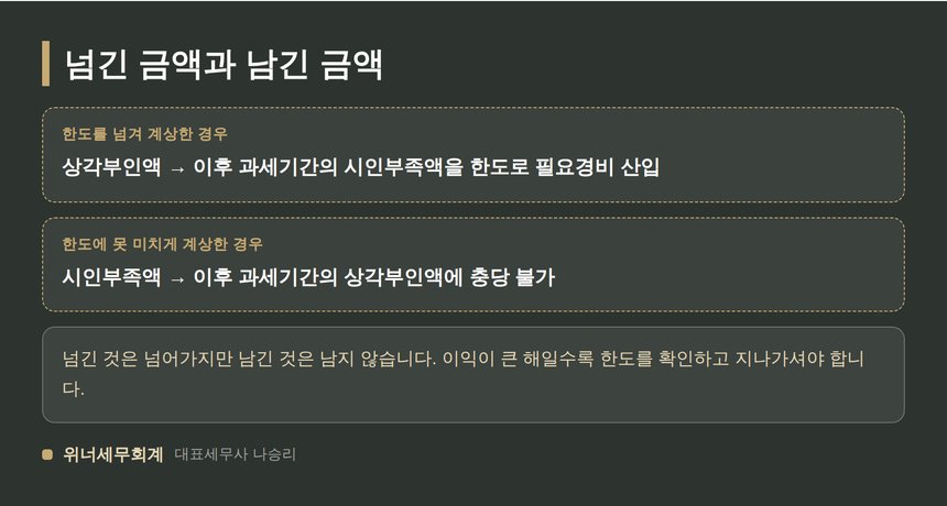 상각부인액과 시인부족액의 처리