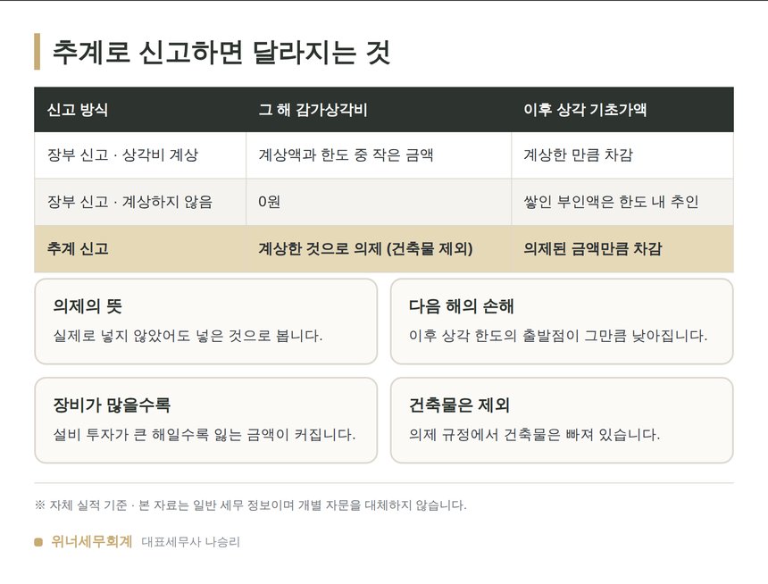 추계신고와 감가상각 의제 비교