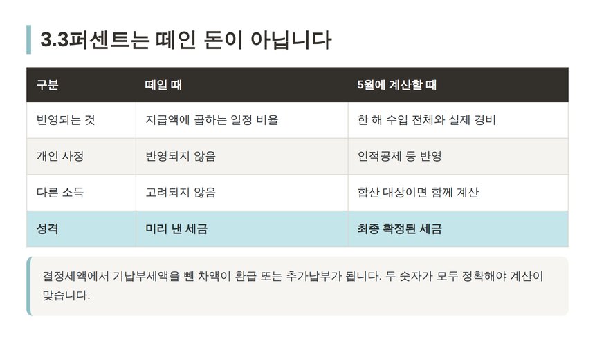 떼일 때와 5월에 계산할 때의 차이