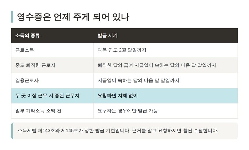 원천징수영수증 발급 기한 정리표