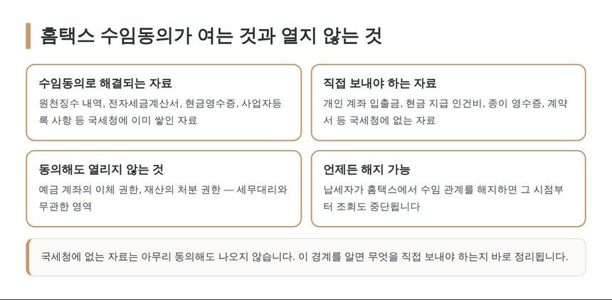 홈택스 수임동의가 여는 자료와 직접 보내야 하는 자료