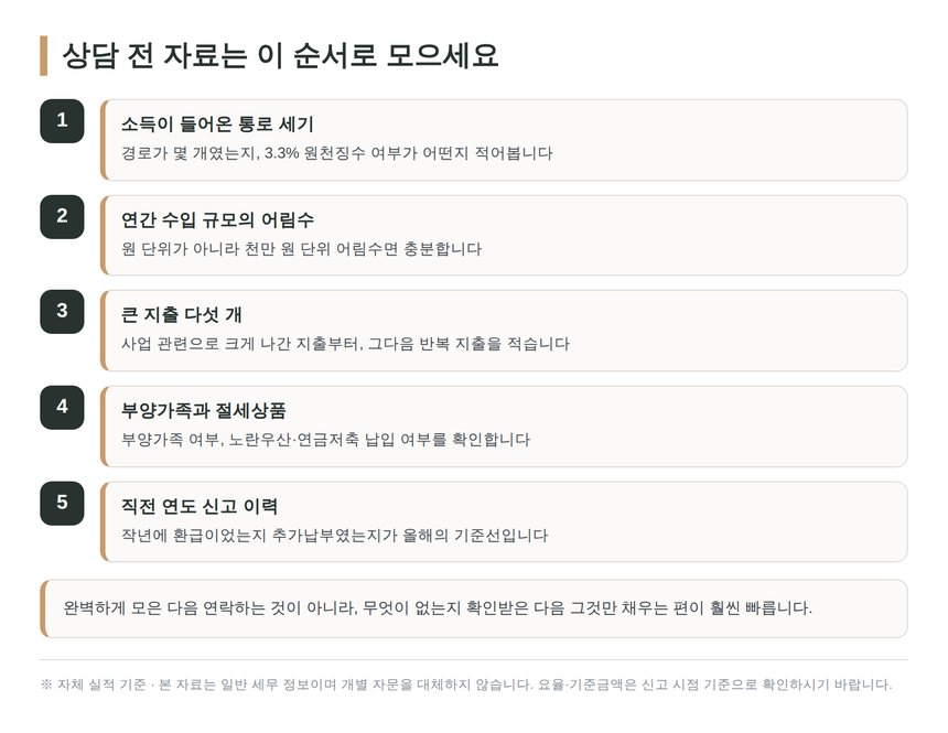 종합소득세 상담 전 자료를 모으는 다섯 단계 순서