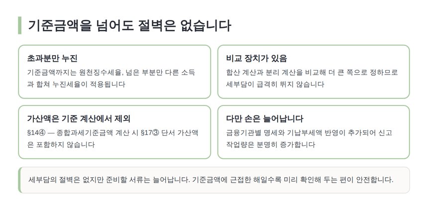 종합과세기준금액을 넘어도 세부담이 급격히 뛰지 않는 이유