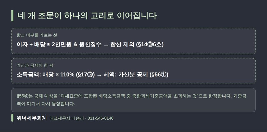 금융소득 합산과 배당세액공제를 잇는 네 개 조문의 고리