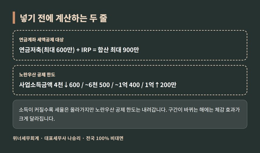 연금계좌 세액공제 대상 계산식과 노란우산공제 소득 구간별 한도