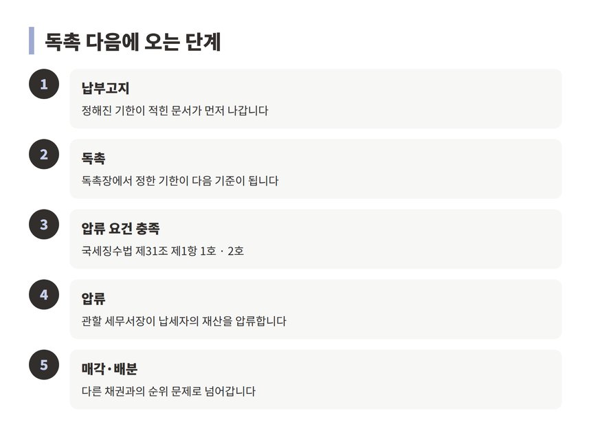 납부고지에서 독촉과 압류, 매각과 배분으로 이어지는 강제징수 단계