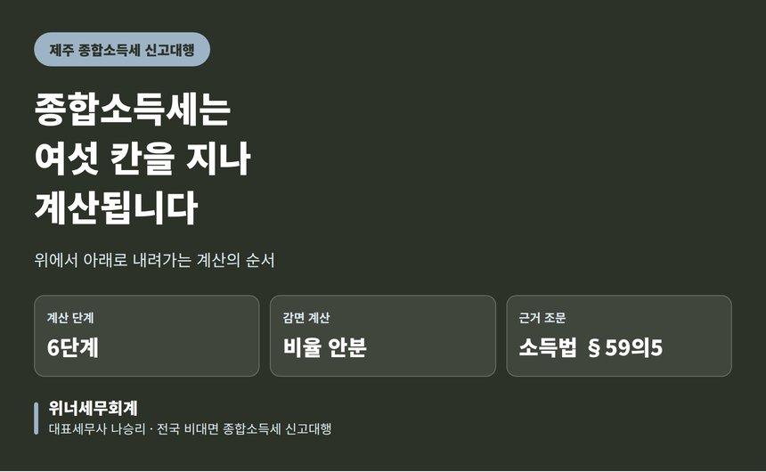 제주 종합소득세 신고대행이 짚어주는 종합소득세 계산 6단계 (제주 종소세 신고대행)