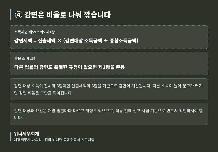 소득세법 제59조의5 세액감면 비율 안분 계산식