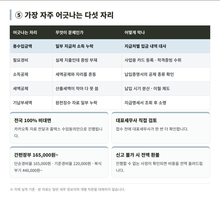 종합소득세 계산에서 자주 어긋나는 다섯 자리 점검표