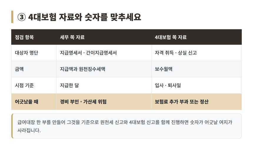 4대보험 신고와 세무 신고 자료 대사 점검표