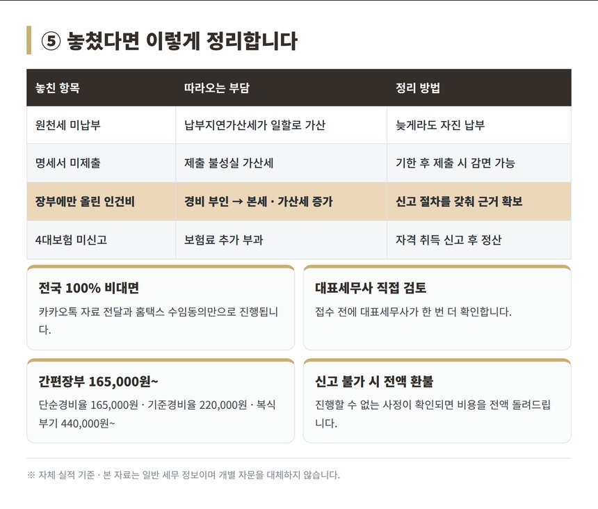 인건비 신고를 놓쳤을 때의 부담과 정리 방법