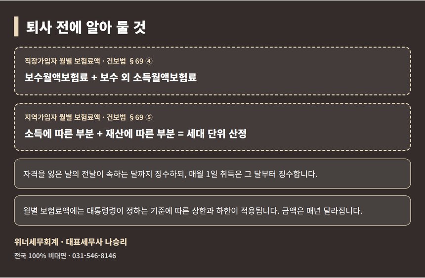 퇴사 후 지역가입자 전환 시 보험료 산정 구조