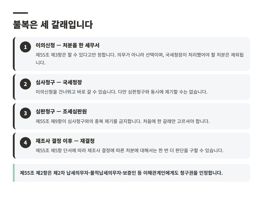 이의신청과 심사청구, 심판청구 세 갈래 정리