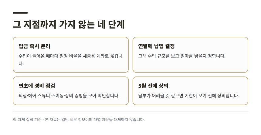 쇼호스트 종소세 세금상담 전 점검할 네 단계