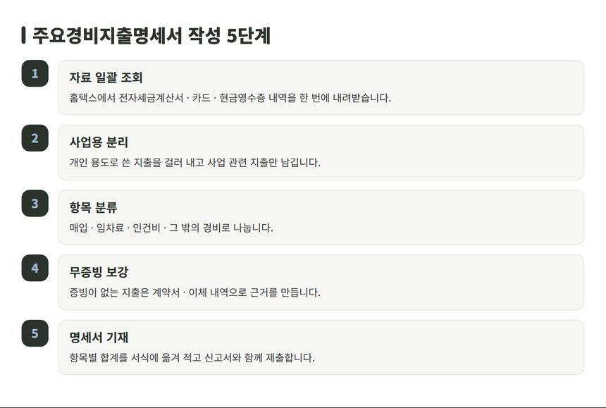 주요경비지출명세서 작성 5단계
