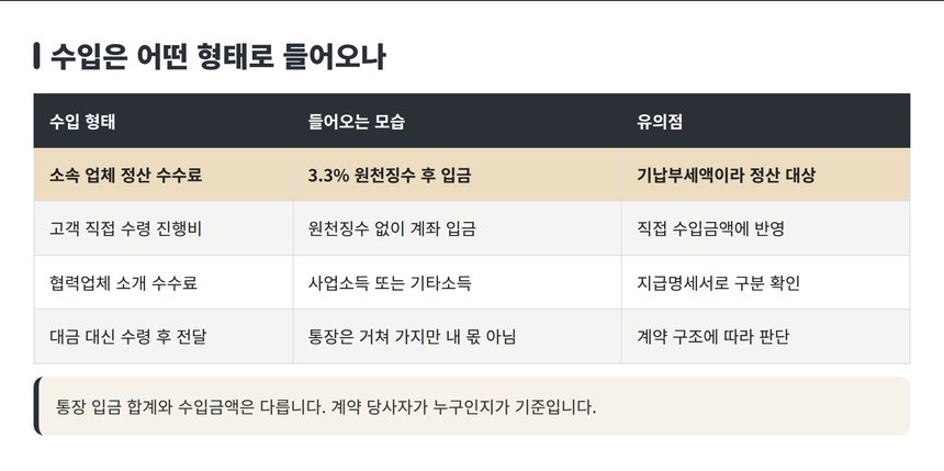 웨딩플래너 수입 형태 네 갈래와 신고 유의점