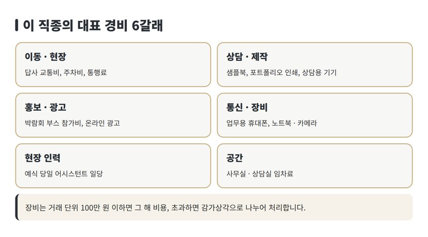 웨딩플래너 대표 경비 여섯 갈래