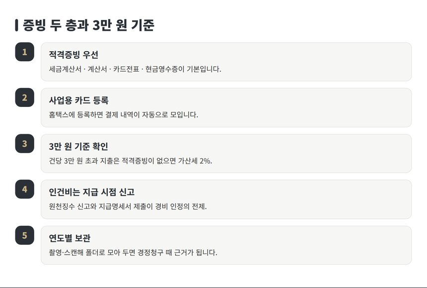 적격증빙과 3만 원 기준 증빙 정리 순서