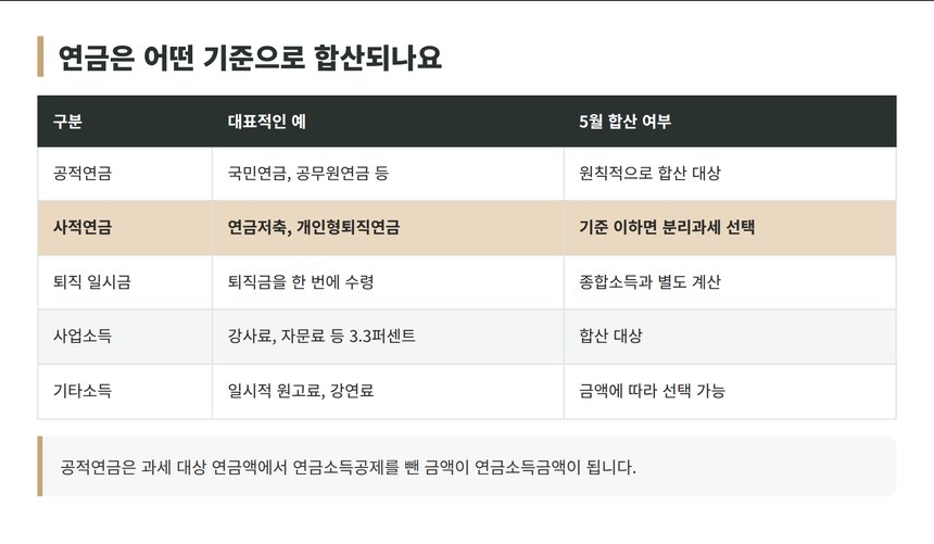 연금 종류별 종합소득세 합산 여부 비교표