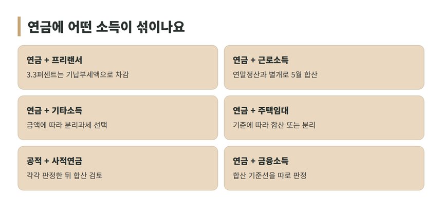 연금에 섞이는 소득 조합별 합산 처리
