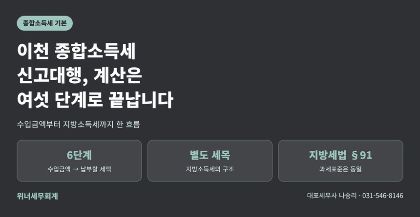 이천 종합소득세 신고대행, 계산 흐름 여섯 단계와 지방소득세 (이천 종소세 신고대행)