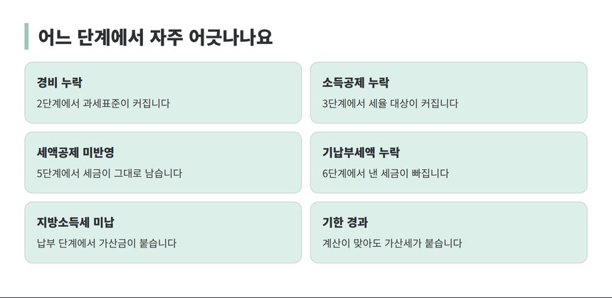 종합소득세 계산에서 자주 어긋나는 여섯 지점