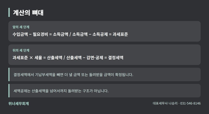 이천 종소세 신고대행 계산의 뼈대 공식
