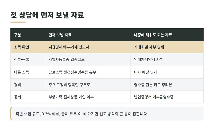 종합소득세 첫 상담에 먼저 보낼 자료 정리표