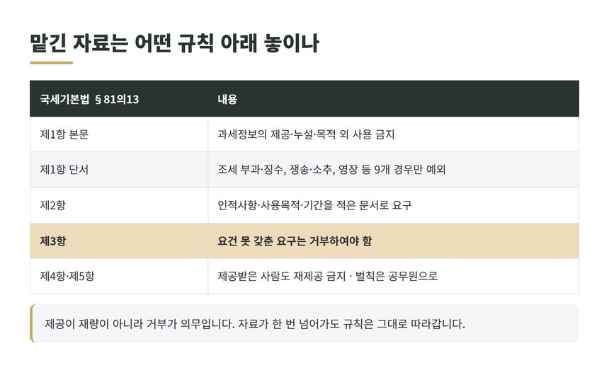 국세기본법 제81조의13 과세정보 비밀 유지 조항 요약