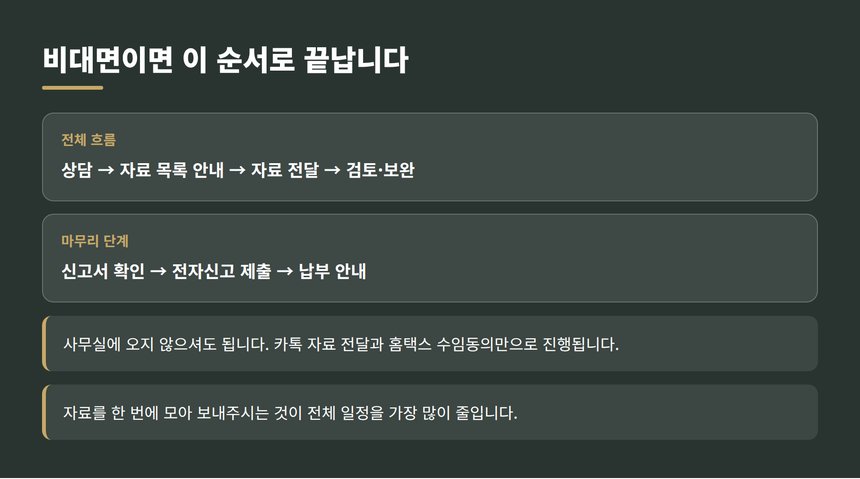 종합소득세 신고대행 비대면 진행 순서