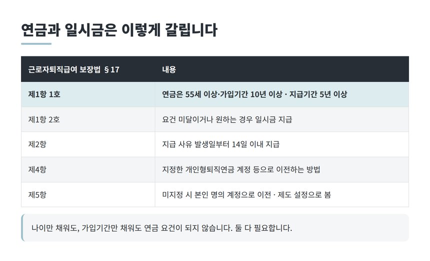 근로자퇴직급여 보장법 제17조 연금과 일시금 수급요건