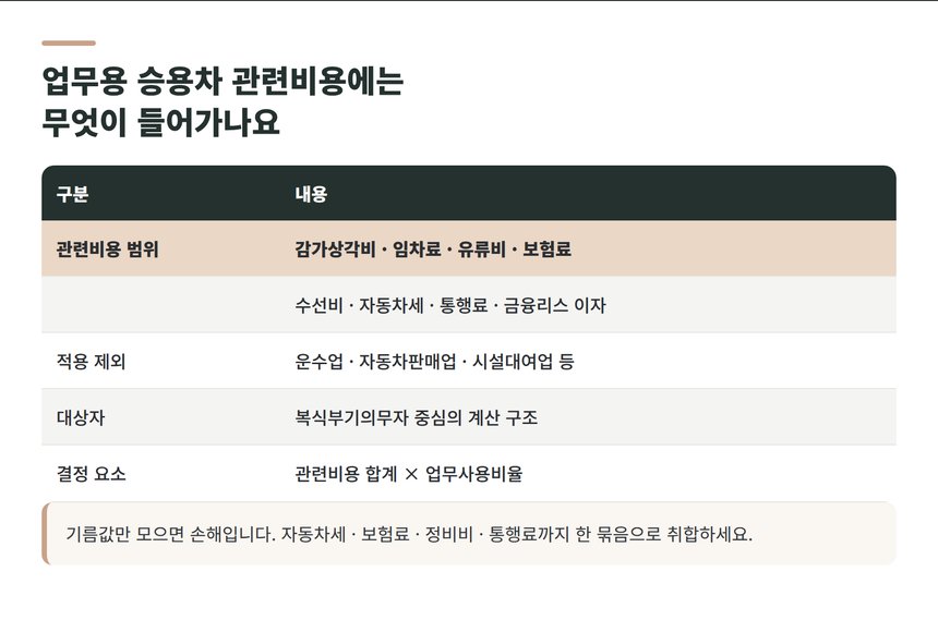 업무용 승용차 관련비용의 범위 정리표