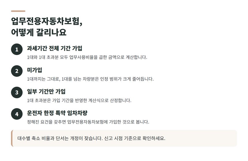 업무전용자동차보험 가입 형태별 계산 방법