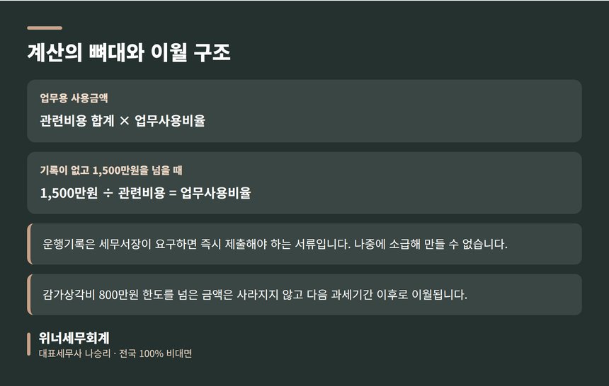 업무용 사용금액 계산식과 감가상각비 이월 구조