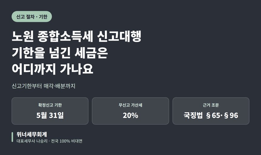 노원 종합소득세 신고대행, 기한을 넘긴 세금은 어디까지 가나요 (노원 종소세 신고대행)
