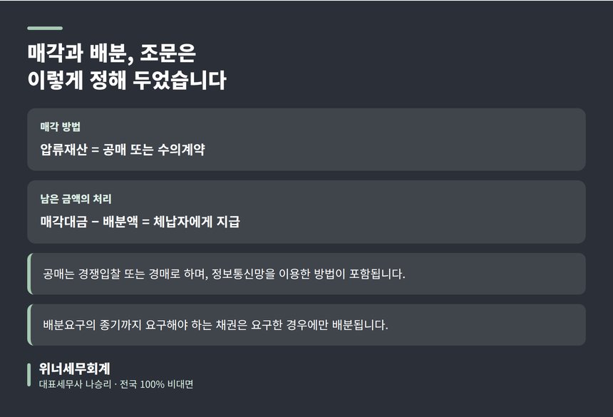 국세징수법상 매각 방법과 배분 후 잔액 처리