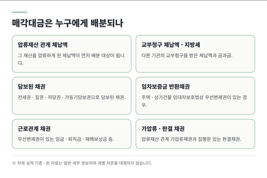 노원 종소세 신고대행에서 짚는 매각대금 배분 대상