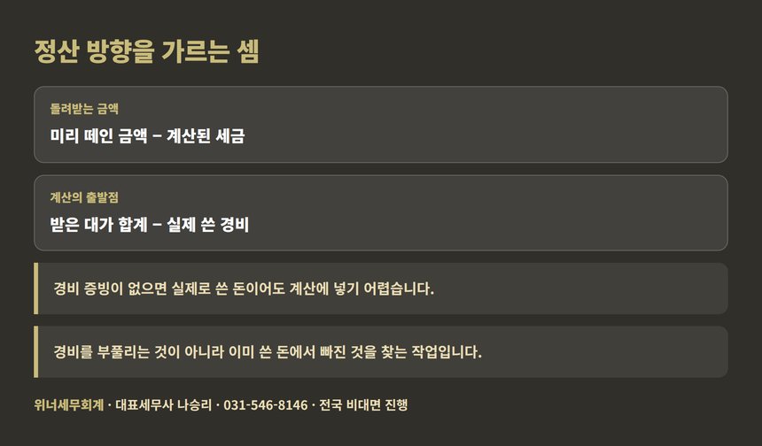 기업강사 종소세 환급 계산의 출발점