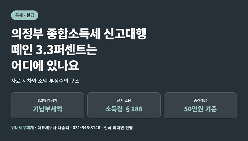 의정부 종합소득세 신고대행, 떼인 3.3%는 어디에 있나요 (의정부 종소세 신고대행)