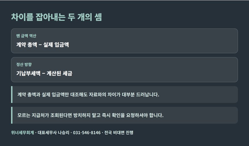 의정부 종소세 신고대행 확인에 쓰는 두 가지 계산