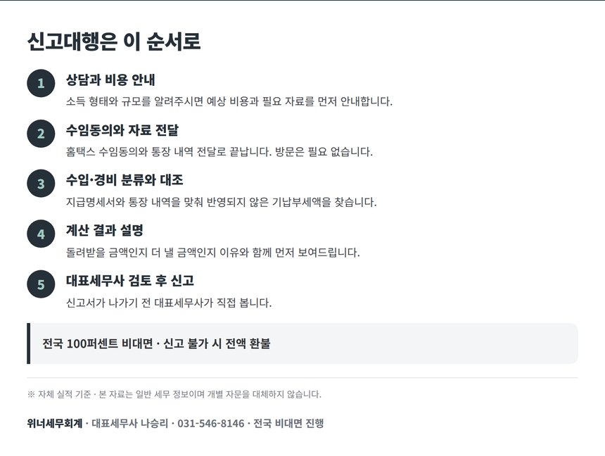 신고대행 진행 5단계