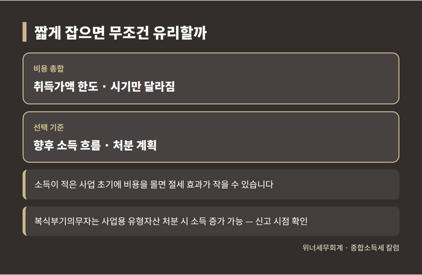 내용연수 짧게 잡을 때 유의점