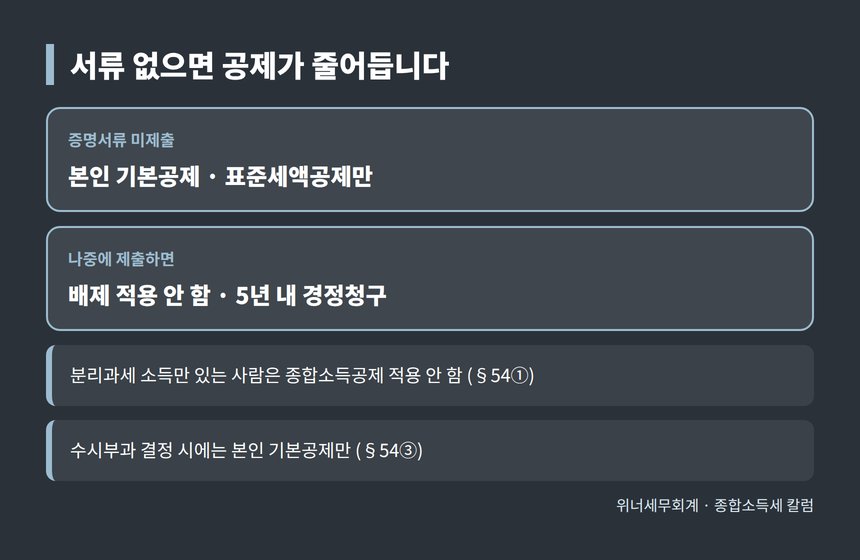 공제 증명서류 미제출 시 공제 범위