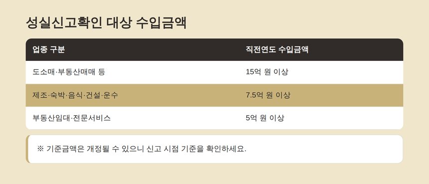 성실신고확인 대상 수입금액 기준표
