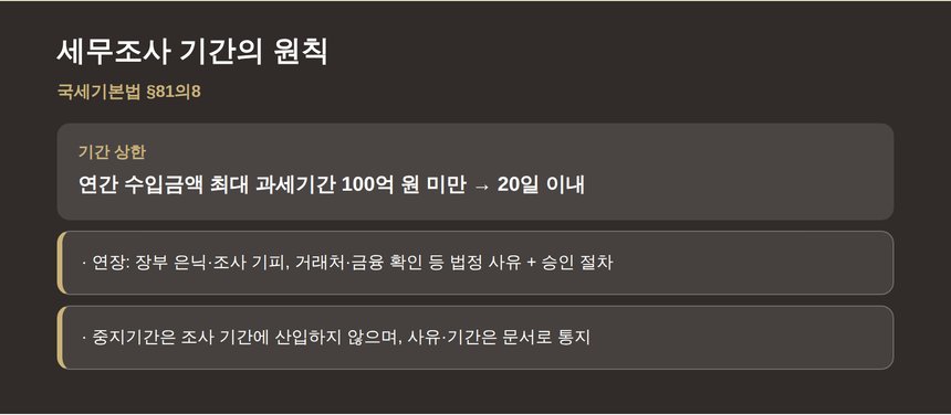세무조사 기간 원칙 국세기본법 제81조의8