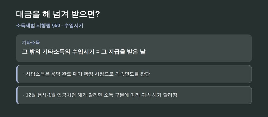 기타소득 수입시기 소득세법 시행령 제50조