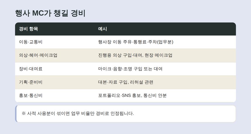 행사 MC가 챙길 수 있는 경비 항목표